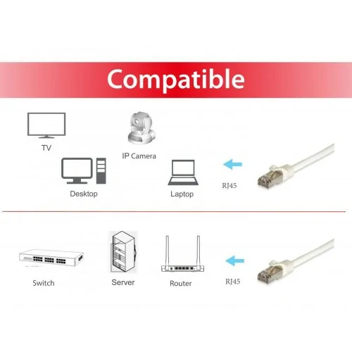 Equip 605714 cable de red Blanco 5 m Cat6a S/FTP (S-STP)